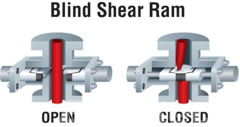 Shear Rams vs Blind Rams: What are the Differences and How to Select