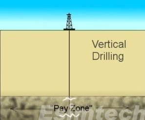 vertical driiling