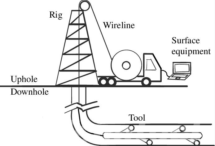 What’s the Process of Successful Well Intervention