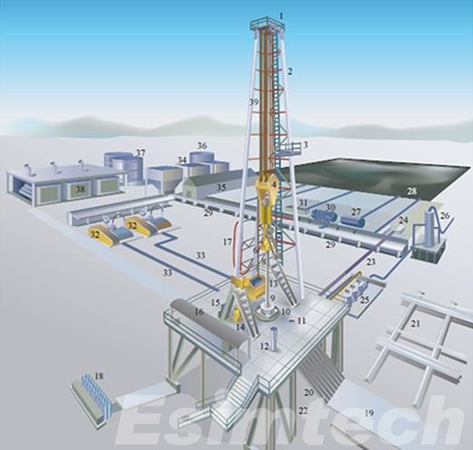 Цифровизация и анализ данных в бурении нефти и газа