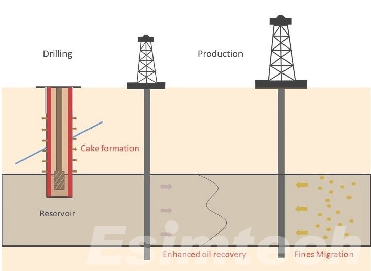 Как инновации в области буровых растворов способствуют развитию нефтегазовой отрасли