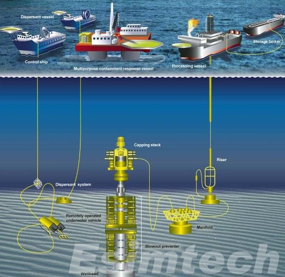Установка морской и наземной нефтяной платформы: в чем различия